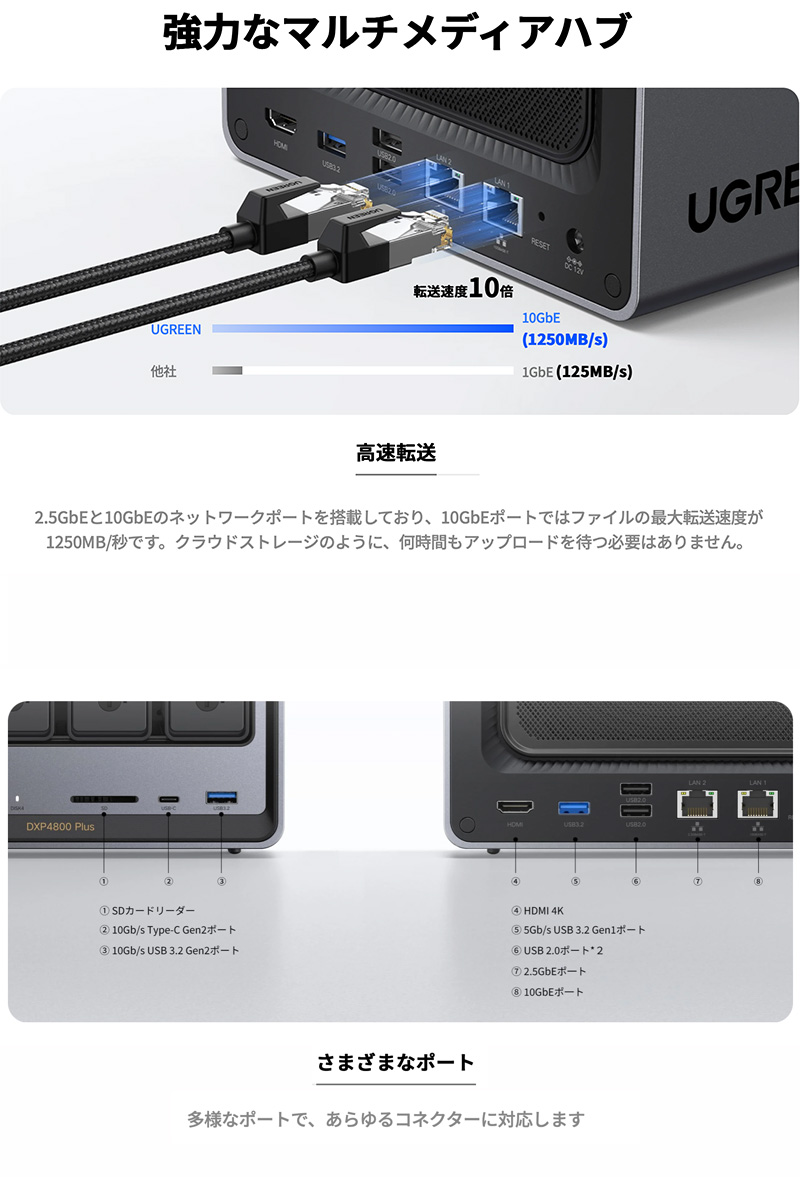 UGREEN ユーグリーン NASync DXP4800 Plus 4+2ベイ DXP4800Plus