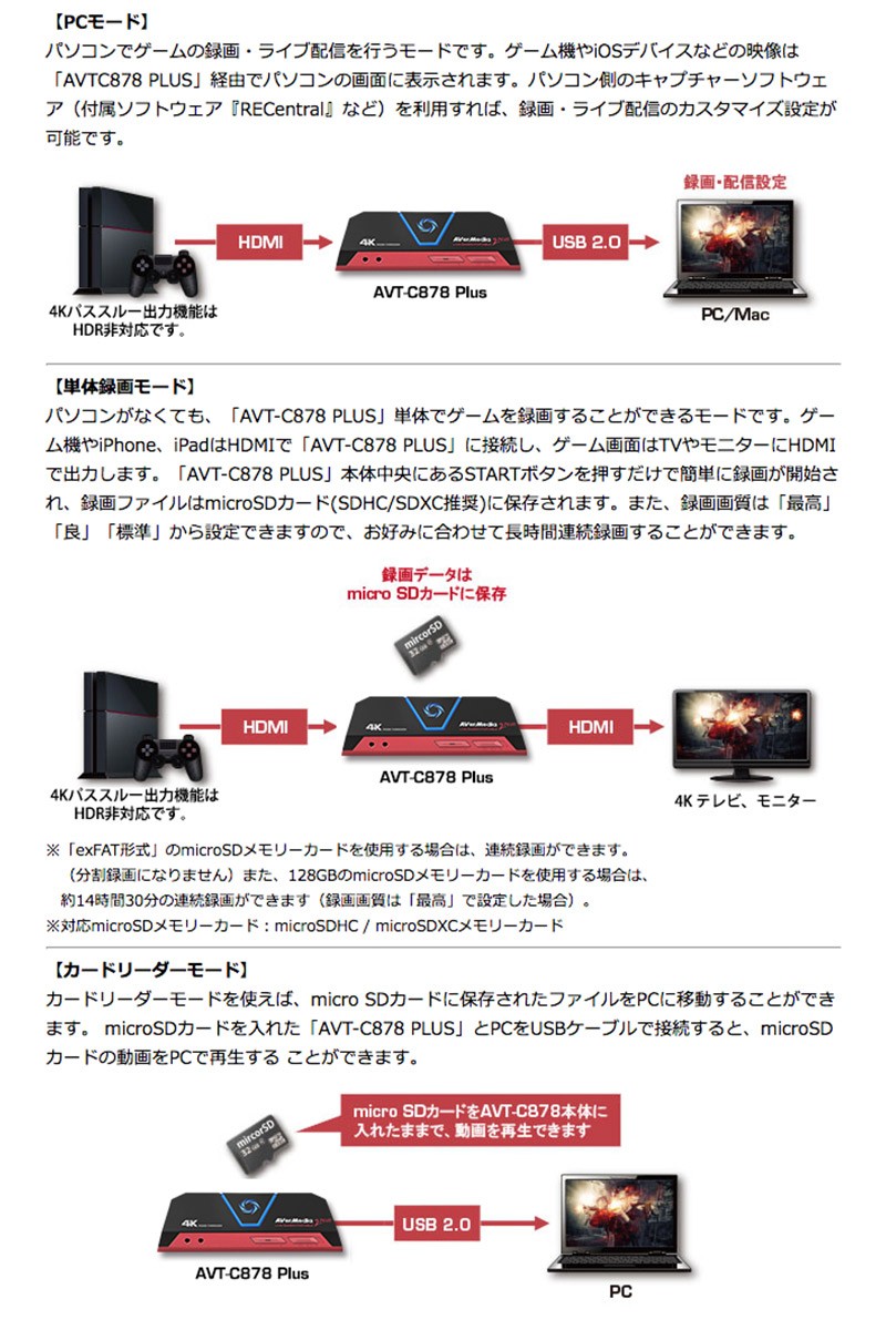 AVerMedia TECHNOLOGIES アバーメディアテクノロジーズ Live Gamer