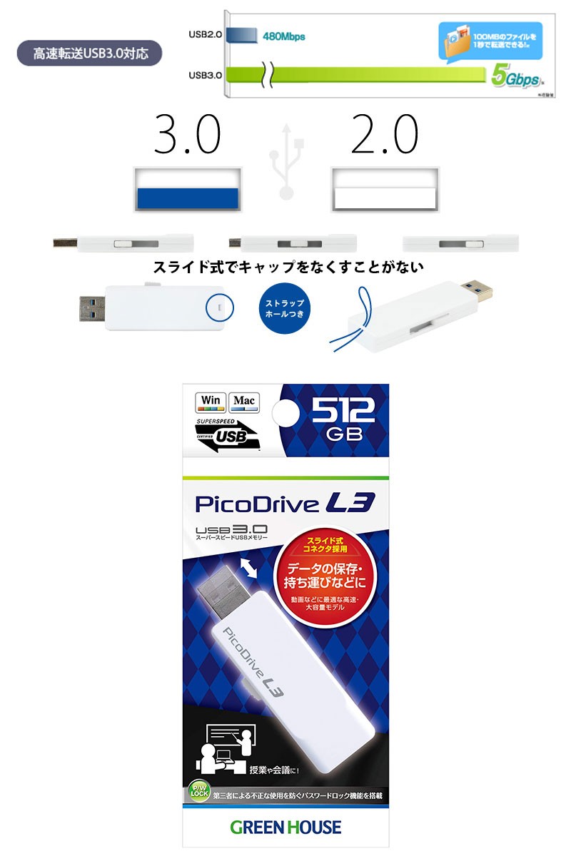GreenHouse グリーンハウス 512GB PicoDrive L3 USB3.0対応 フラッシュ