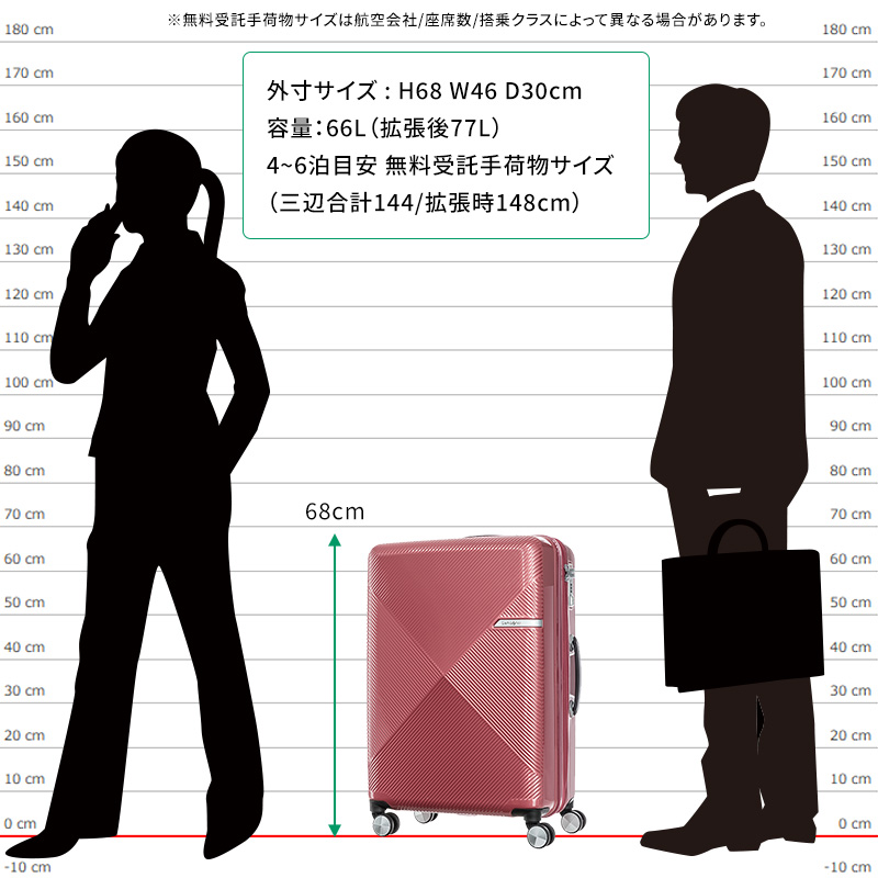 サムソナイト スーツケース 受託手荷物 ヴォラント スピナー61 Mサイズ