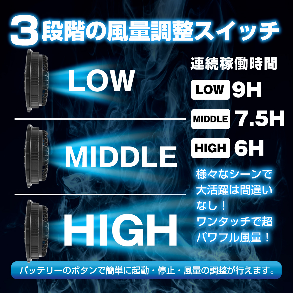 空調ウェア ベスト 2024最新 10000mAh フルセット バッテリー付き ファン付きベスト 空調作業服  大風量 3段階調整 通気性 夏 熱中症 対策 猛暑 春｜ecaeru-plaza｜13