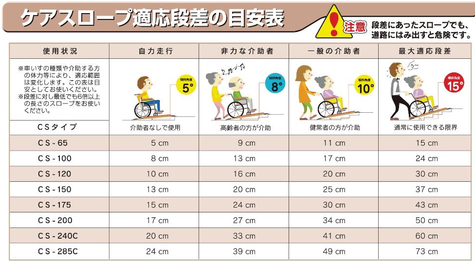 スロープ 個人宅配送無料 住宅改修 屋外用 車イス 車イス用スロープ 段差 ケアスロープ CS-150 ケアメディックス