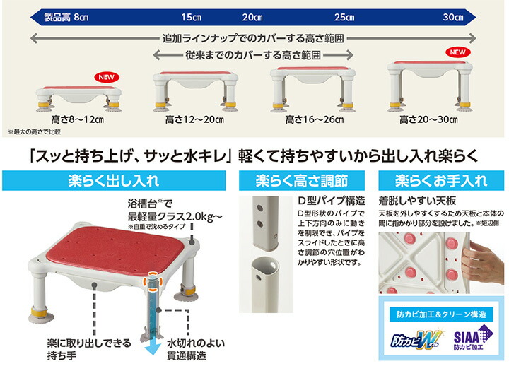 2極タイプ アロン化成 軽量浴槽台ジャスト レッド 20‐30(wf-402698