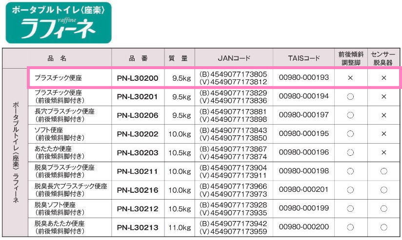 パナソニックエイジフリー ポータブルトイレ 座楽 ラフィーネ PN-L30200V 標準タイプ（プラスチック便座） ミスティパープル  :412733-5262-13665:イイケア 介護と健康の通販専門店 - 通販 - Yahoo!ショッピング