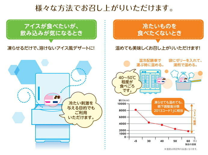 ネスレ日本 アイソカルゼリー ハイカロリー 66g とうふ味 栄養補助食品 :477004-4990-12544:イイケア 介護と健康の通販専門店 -  通販 - Yahoo!ショッピング