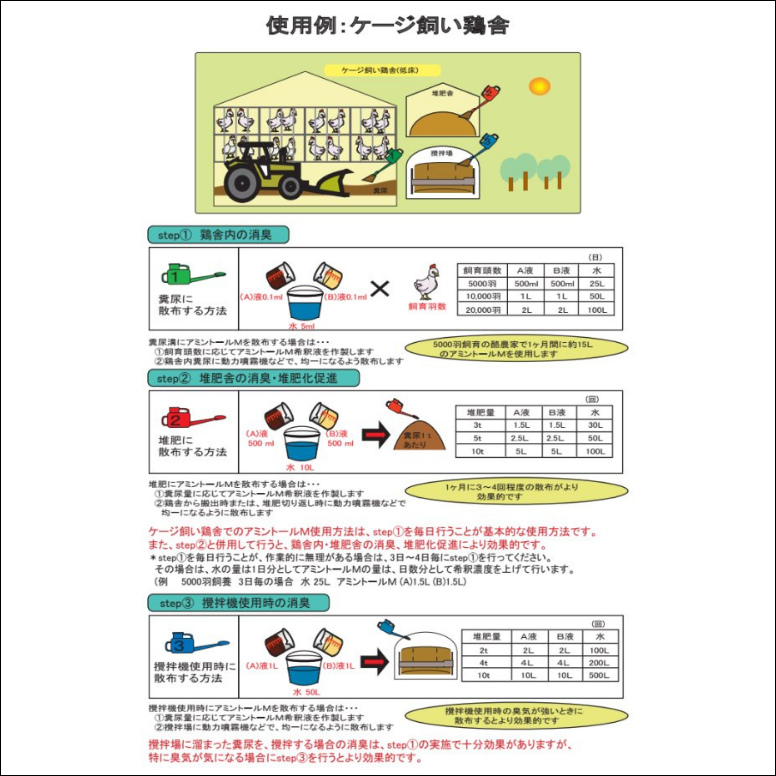 アミントールM A液 10リットル 家畜用 消臭 堆肥 発酵 促進剤 悪臭 アンモニア 対策 養鶏場 牧場 牛舎 養豚場 |  | 06