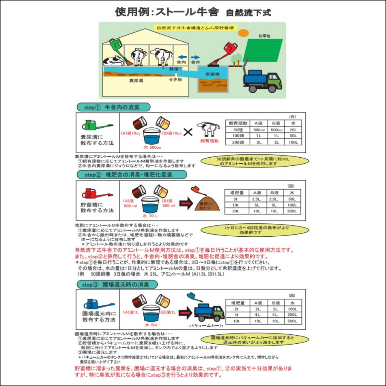 アミントールM A液 10リットル 家畜用 消臭 堆肥 発酵 促進剤 悪臭 アンモニア 対策 養鶏場 牧場 牛舎 養豚場 |  | 07