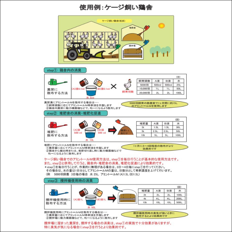 アミントールM A液 10リットル 家畜用 消臭 堆肥 発酵 促進剤 悪臭 アンモニア 対策 養鶏場 牧場 牛舎 養豚場 |  | 08