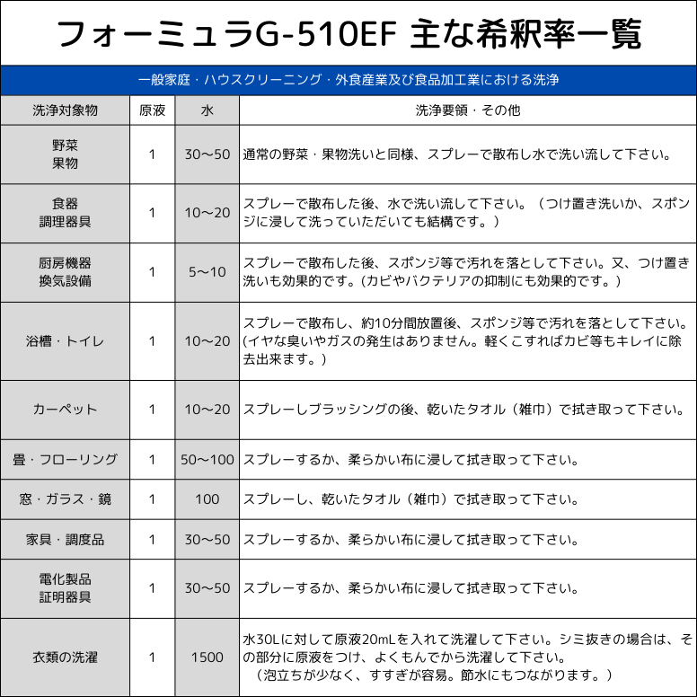 フォーミュラG-510EF 1リットル ボトル（濃縮原液） 洗車用洗剤 ボディ ホイール タイヤ 室内 ガラス｜ececo｜13