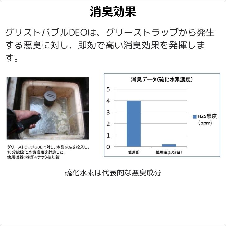 グリストバブルDEO 1.2kg グリストラップ グリース阻集器 消臭剤 飲食店 レストラン 食品工場 ホテル 旅館 悪臭 消臭 厨房排水 厨房 床  油脂 油汚れ :miogb:エコ洗剤のお店 STORE ECO - 通販 - Yahoo!ショッピング