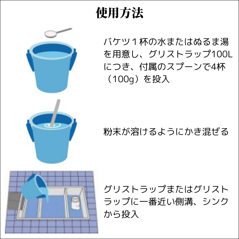 グリストバブルDEO 1.2kg グリストラップ 消臭剤 飲食店 レストラン