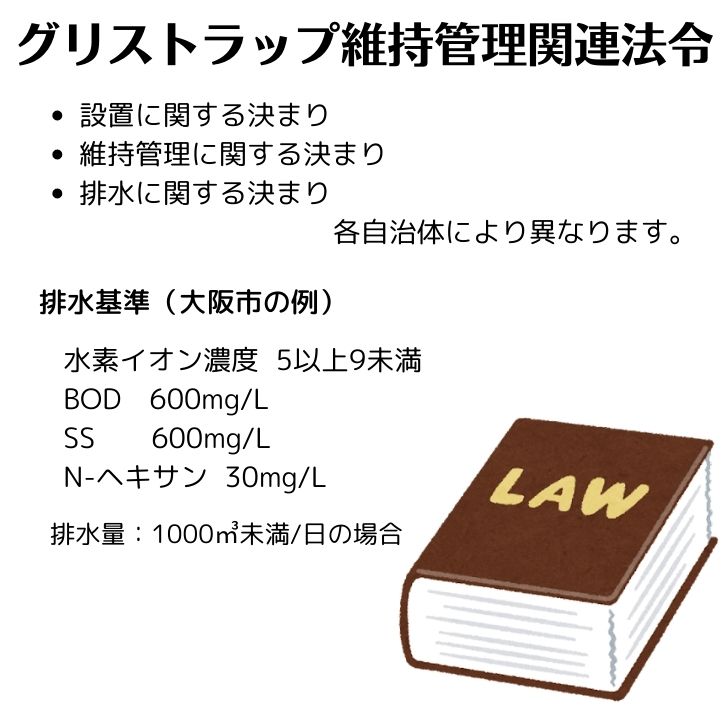 グリストラップ 洗剤の商品一覧 通販 - Yahoo!ショッピング