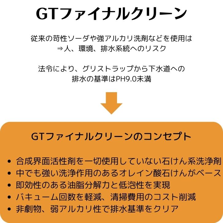 グリストラップ 洗剤の商品一覧 通販 - Yahoo!ショッピング