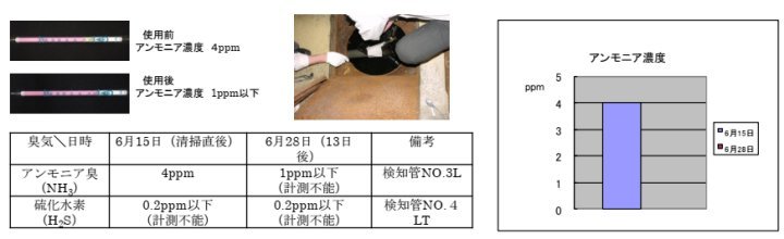 エムアイオージャパン K-57JD 4L 浄化槽用バイオ製剤 初期処理 緊急用 価格 交渉 送料無料