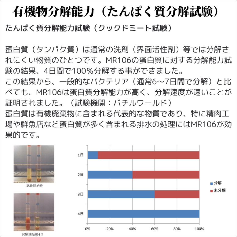 ROEBIC L-75 グリストラップ保守管理 悪臭 油脂 分解 バクテリア製剤