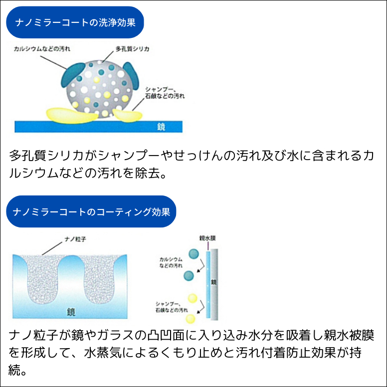 ナノミラーコート 260g入り 鱗状痕除去剤 ウロコ落とし ウロコ除去 ガラスコーティングクリーナー 鏡ガラス洗剤 浴室鏡 ガラス 陶器 フロントガラス 業務用 |  | 04