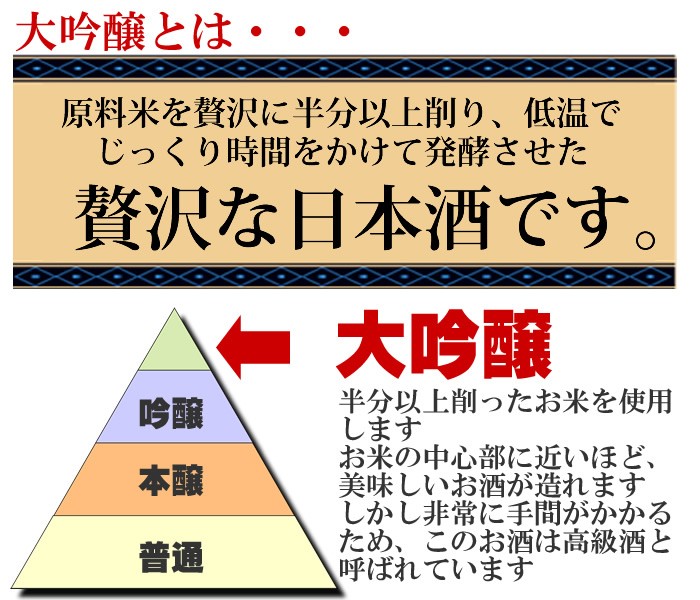 日本酒 飲み比べ セット  ギフト 大吟醸 純米大吟醸 ミニ 720ml 5本セット｜echigo｜03