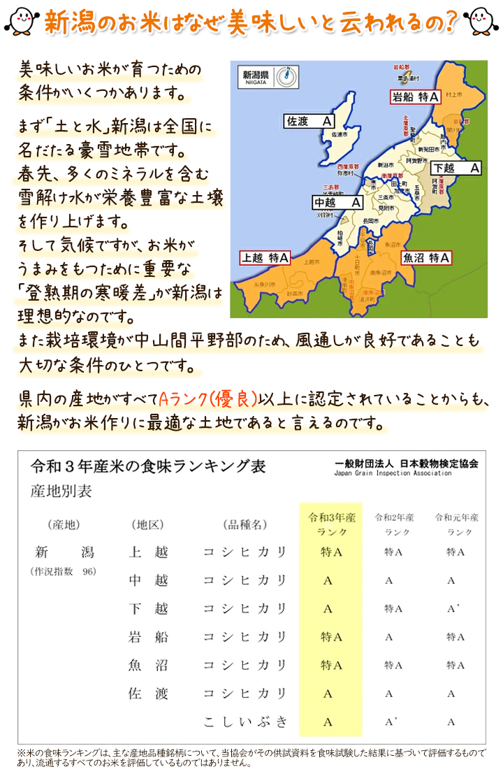 新米 令和4年産] 無洗米 新潟産コシヒカリ 吟上 10kg (5kg×2袋）[NTWP製法] 越後蒲原別選 お米 白米 新潟米 新潟県産 こしひかり  送料無料 ギフト対応 :05ngkm10x:越後米蔵商店 - 通販 - Yahoo!ショッピング