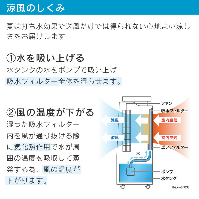 APIX INTERNATIONAL（アピックス インターナショナル） ホット＆クール