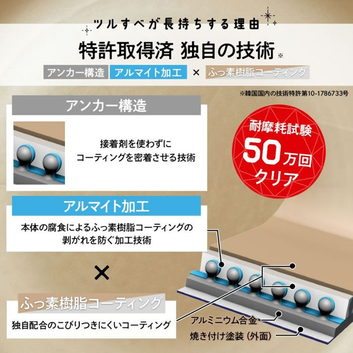 evercookfit エバークックフィット IH対応 4点セット ブラック EFIST4BK ドウシシャ_10