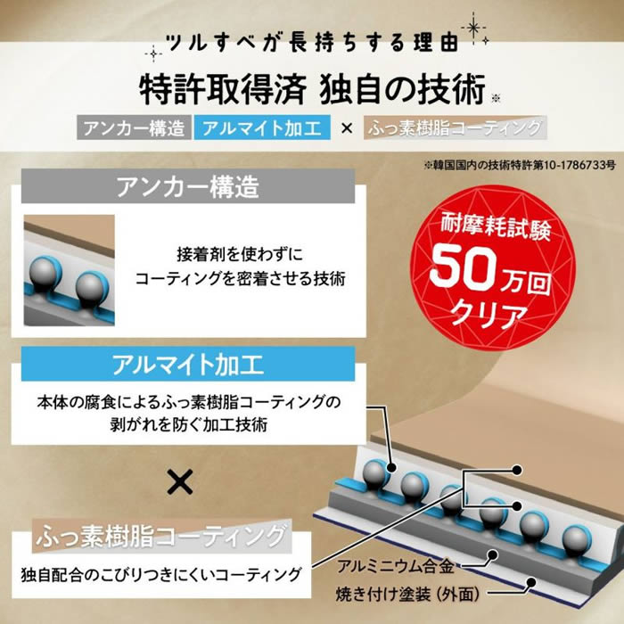 evercook エバークック fit 着脱式 IH対応7点セット グレージュ
