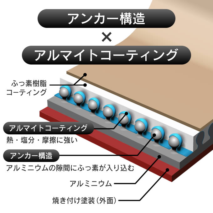 evercook 選べるエバークック 着脱式専用 IH・ガス対応 フライパン24cm深型 グレージュ EIDDP24GRG ドウシシャ | evercook | 05