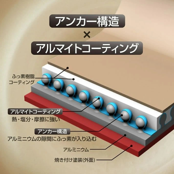 フライパン IH evercook 選べる エバークック 着脱式専用 フライパン 24cm深型 エクリティ限定モデル アイボリー IH対応 EIDDP24RI2 ドウシシャ PFOA不使用 | evercook | 05