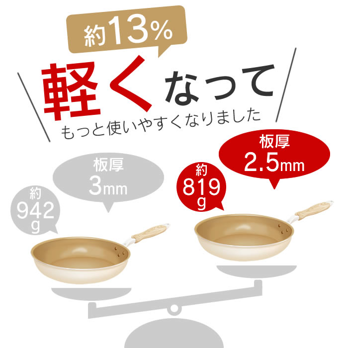 evercook エバークック IH対応 フライパン28cm深型 エクリティ限定