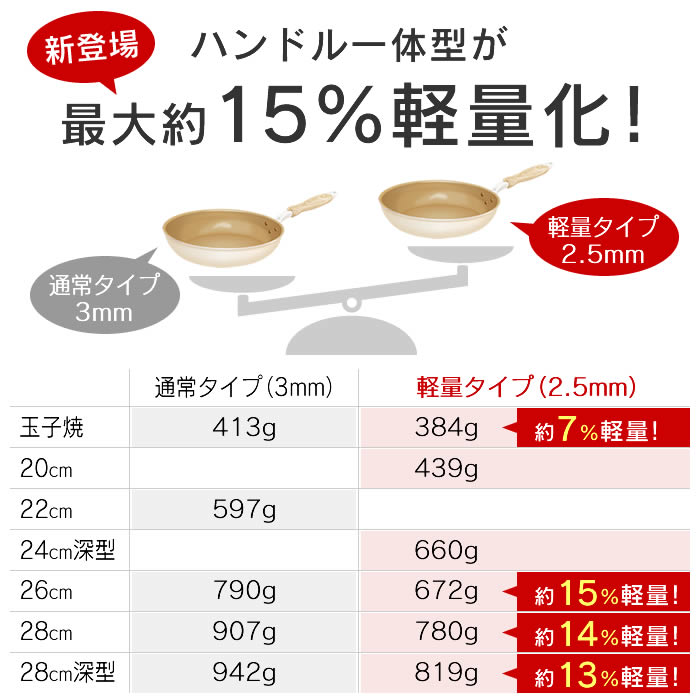 evercook エバークック IH対応 フライパン28cm エクリティ限定モデル