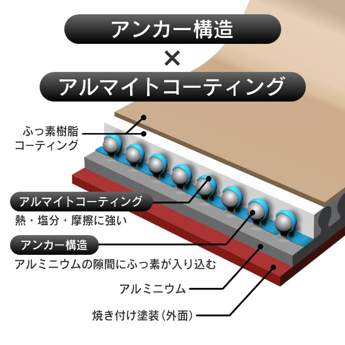evercook エバークック マルチに使える鍋パン18cm アイボリー 500日保証 EIPP18RIV ドウシシャ エクリティ限定モデル | evercook | 09