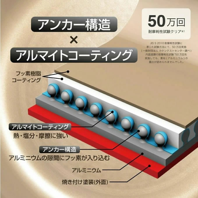 evercook 選べるエバークック 着脱式専用 IH対応 フライパン20+ evercook 選べるエバークック 着脱式専用 IH対応 フライパン20+