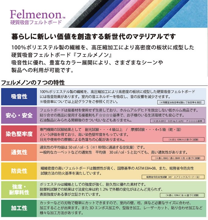 Felmenon フェルメノン 硬質吸音フェルトボード パネル 40×40cm : thc