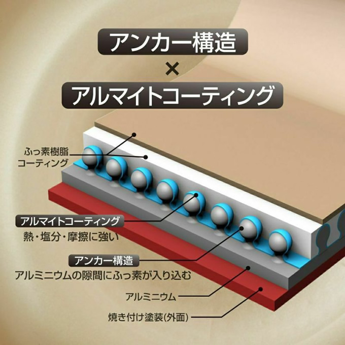 フライパンセット IH evercook エバークック フライパン 3点セット IH対応 エクリティ限定モデル アイボリー 玉子焼き+フライパン26cm+鍋敷き ドウシシャ | evercook | 09