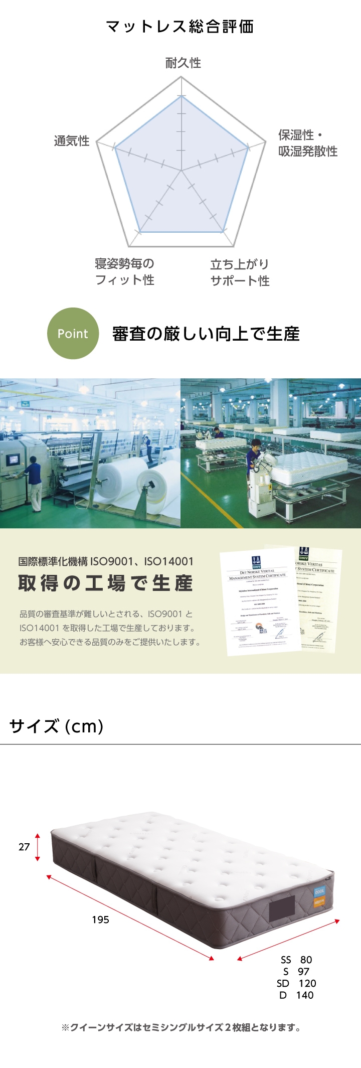 ３分５分シングルコイル　セット販売　１０ミリ保温新品 3分5分シングルコイル セット販売 10ミリ保温新品 3分5分シングル