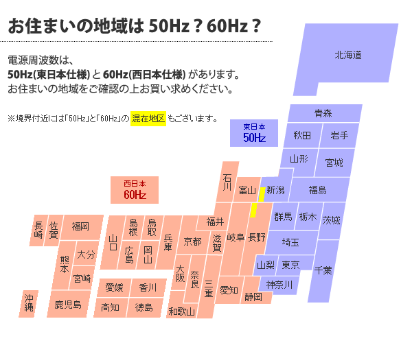 電源周波数