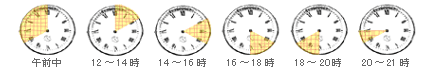 日時指定について