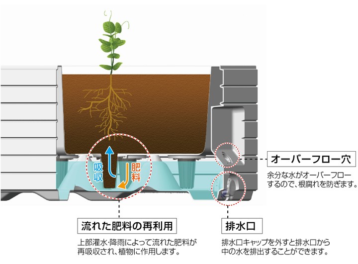 ネット売筋品 リッチェル タウンプランターWS 100型石積 鉢