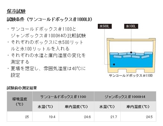 三甲 サンコー 超大型コンテナー 水槽 サンコールドボックス #1000LD 
