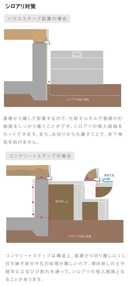 城東テクノ 【勝手口・外まわり】ハウスステップ(収納庫なし) CUB-8060