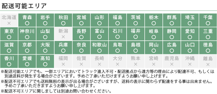 サンキン物置 オプション 棚2列2段(内容-SK共通棚板棚柱セット×1組、棚