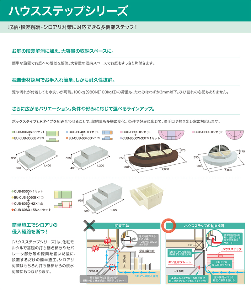 城東テクノ ハウスステップRタイプ 半円型 CUB-R60S-LG ライトグレー 2