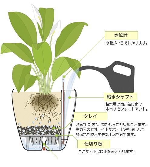 プレイモービル社 ドイツ製プランター レチューザ コテージ30(灌水