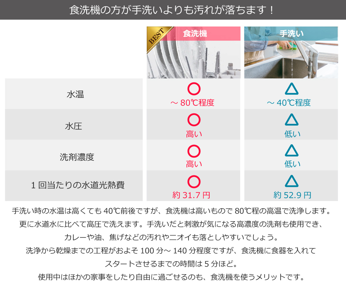食洗機 比較