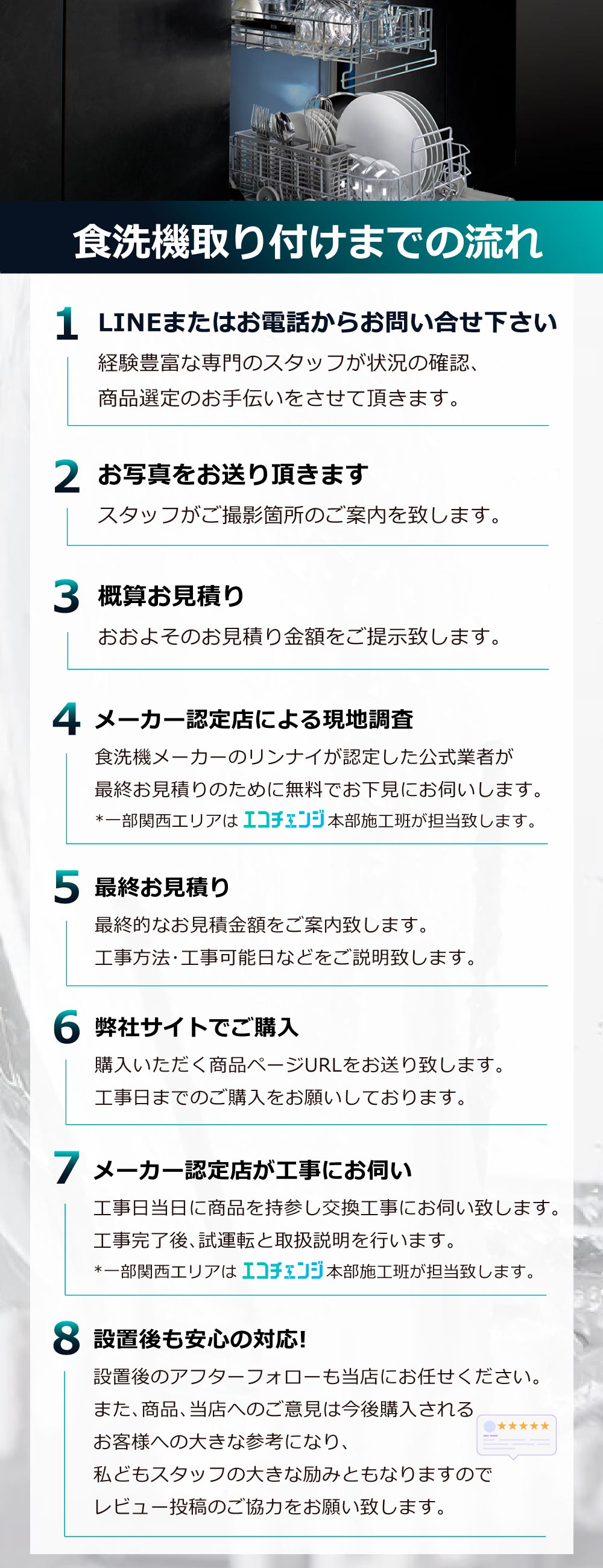 食洗機 取付までの流れ