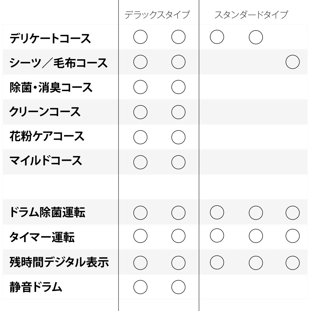 乾太くん 工事費込み デラックス 9キロ RDT-93 RDT-93T (RDT-93U / RDT