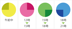 配送料金【ヤマト運輸らくらく家財宅急便 Cランク】 - 中古家電