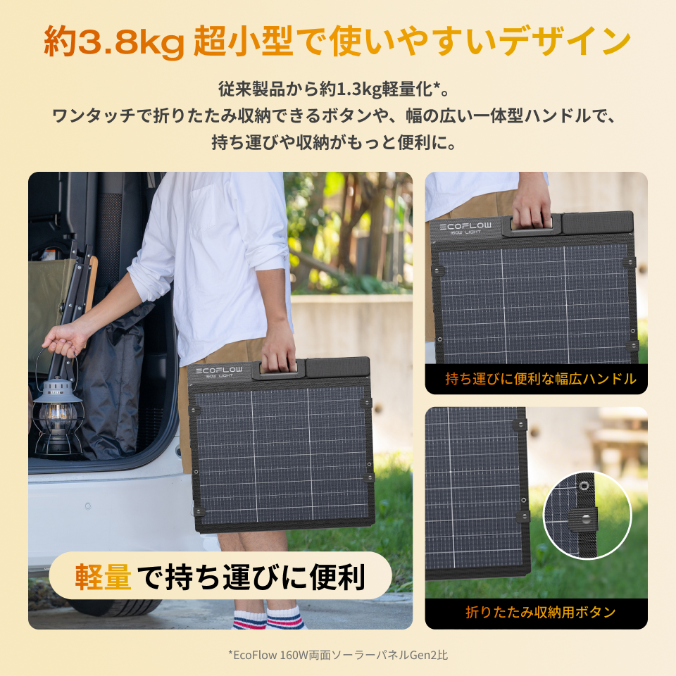 ECOFLOW 新発売 160W軽量両面ソーラーパネル 太陽光発電