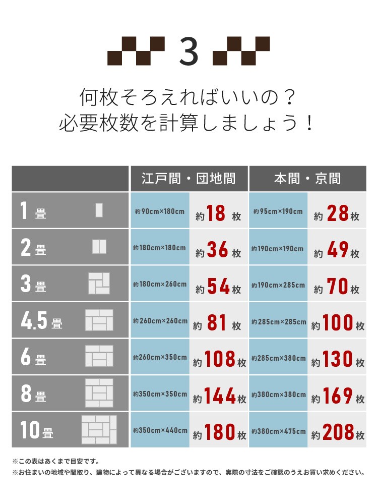 フロアマット