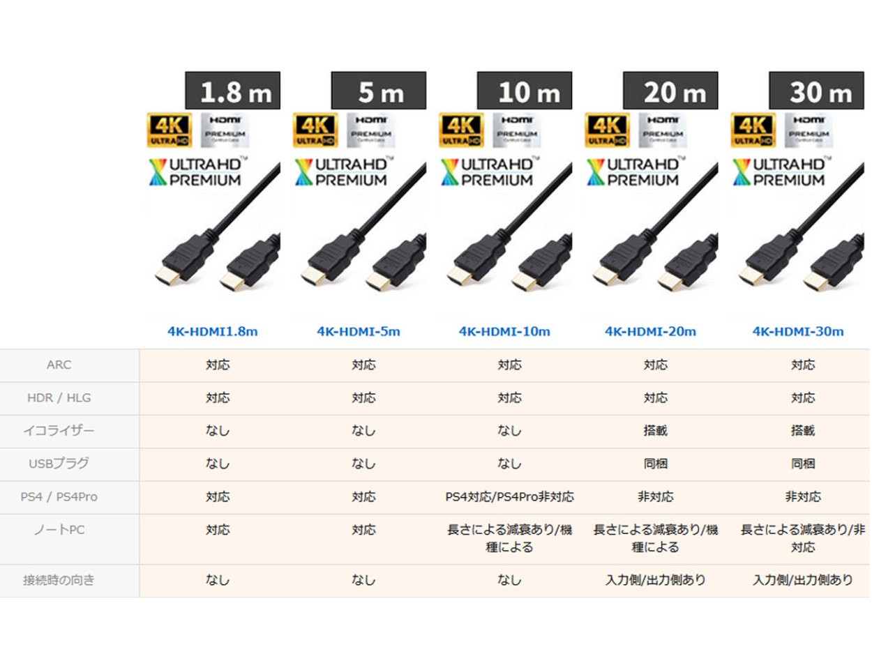 HDMIケーブル 3m HDMI 500日保障 バージョン2.0b 4K 3D 対応 ハイスペック カラー カラフル おしゃれ (ネコポス送料無料) 4K-HDMI-3m:トナリの雑貨店 通販 