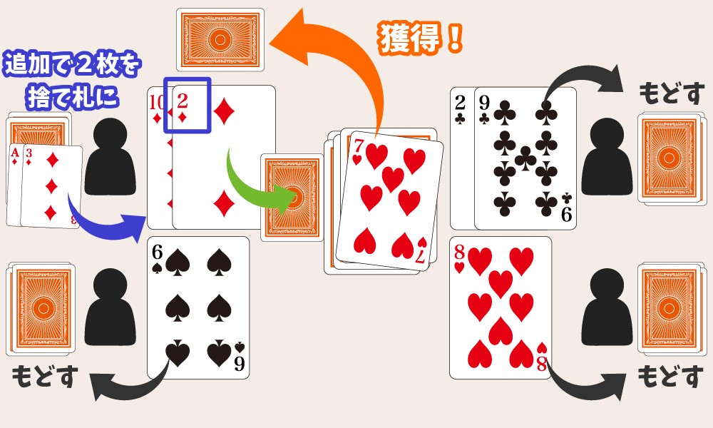 カードを奪い合うゲームルール